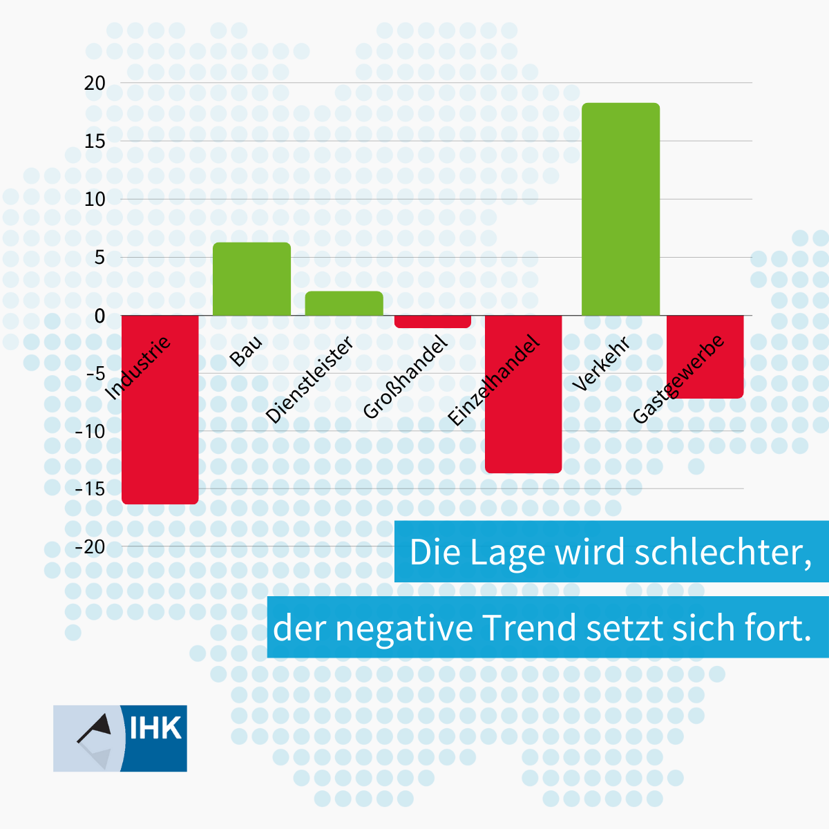 Konjunktur Lage in den Branchen JB24